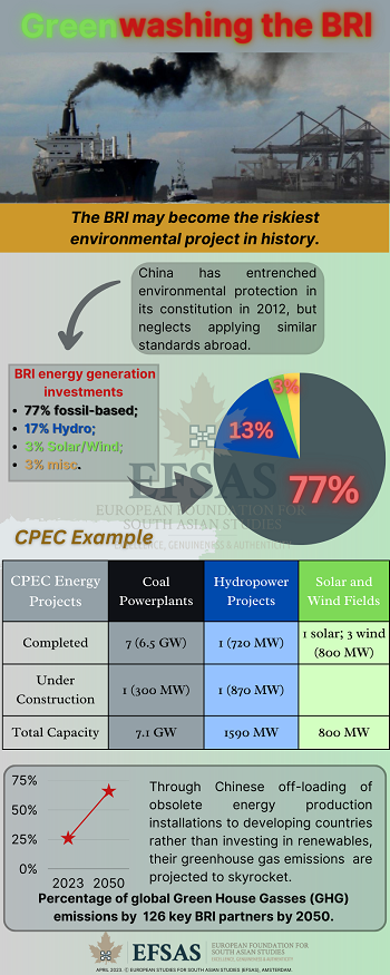 Publication: Greenwashing the BRI
