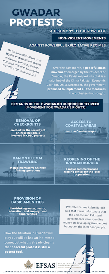Publication: Gwadar Protests