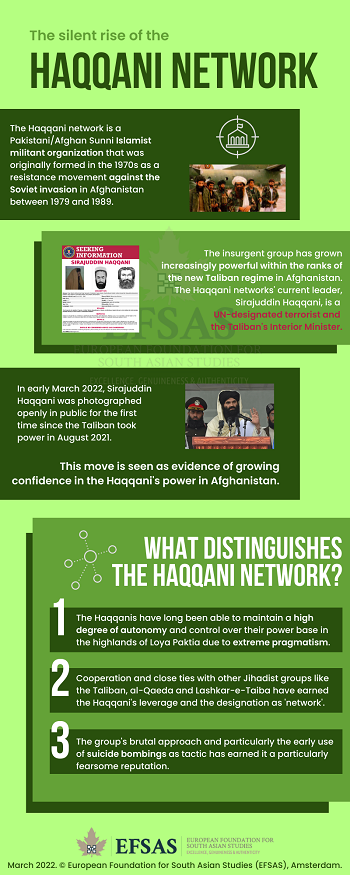 Publication: Haqqani Network