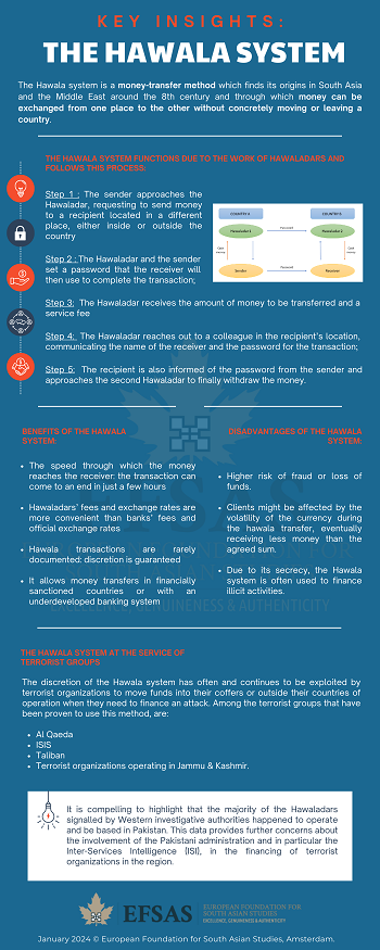 Publication: Hawala System