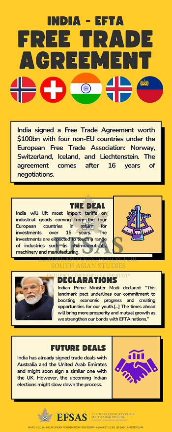Publication: India-EFTA