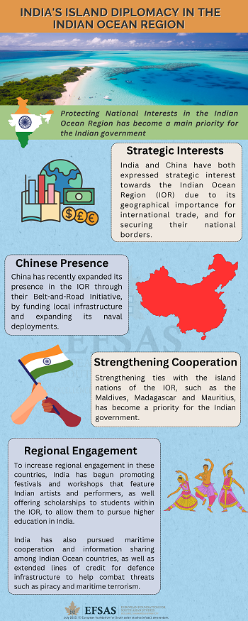 Publication: India's Island Diplomacy