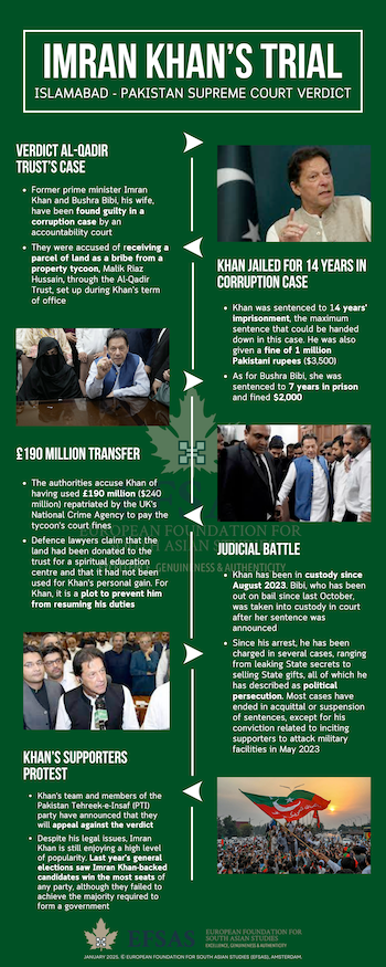 Publication: Imran Khan's Trial