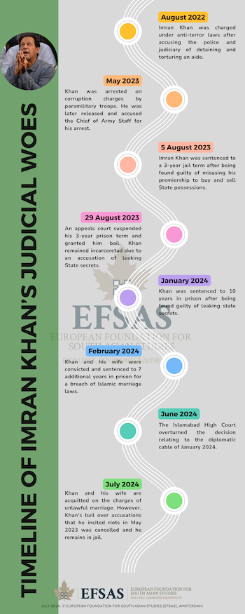 Publication: Imran Khan's Judicial Woes
