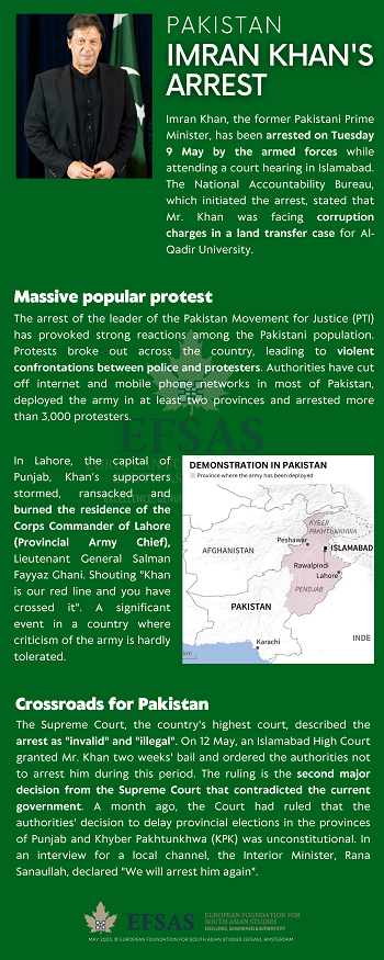 Publication: Arrest of Imran Khan