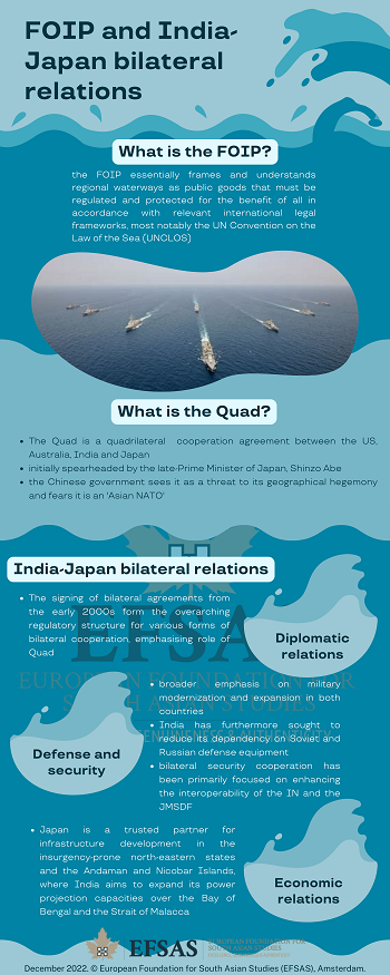 Publication: India-Japan