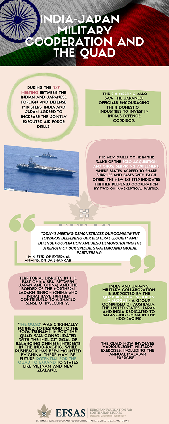 Publication: India-Japan