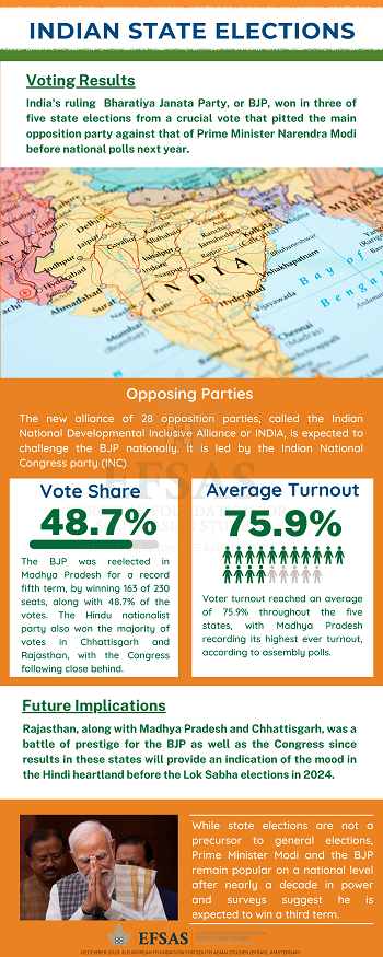 Publication: Indian State Elections