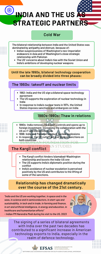 Publication: India & US