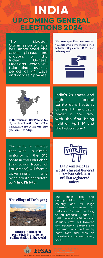 Publication: India