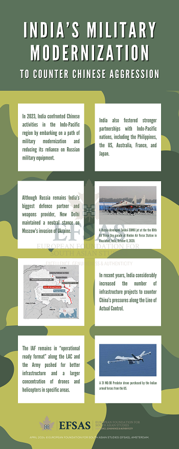 Publication: India's Military Modernization