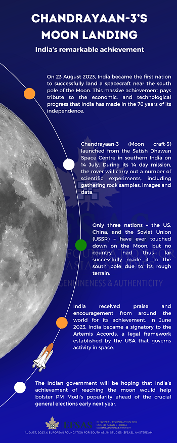 Publication: Chandrayaan-3’s Moon landing
