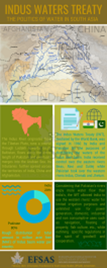 Publication: Indus Waters Treaty
