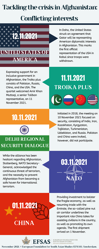 Publication: Tackling the crisis in Afghanistan