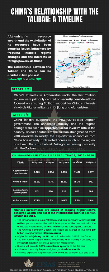Publication: China - Taliban