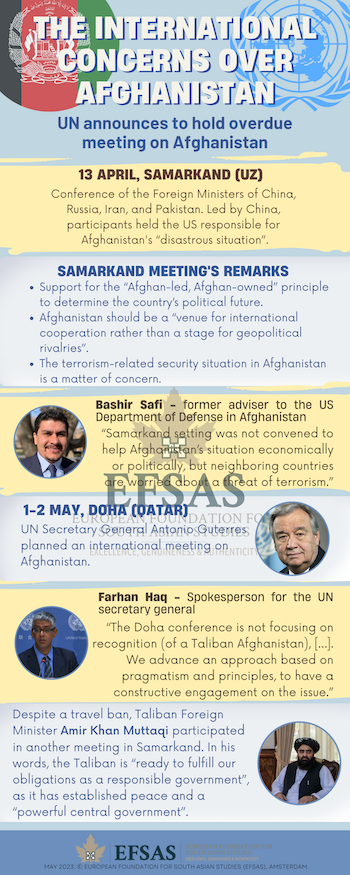 Publication: International concerns over Afghanistan