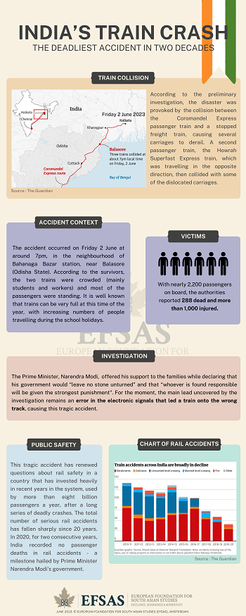 Publication: India's Train Crash
