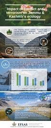 Publication: Ecology of Jammu & Kashmir