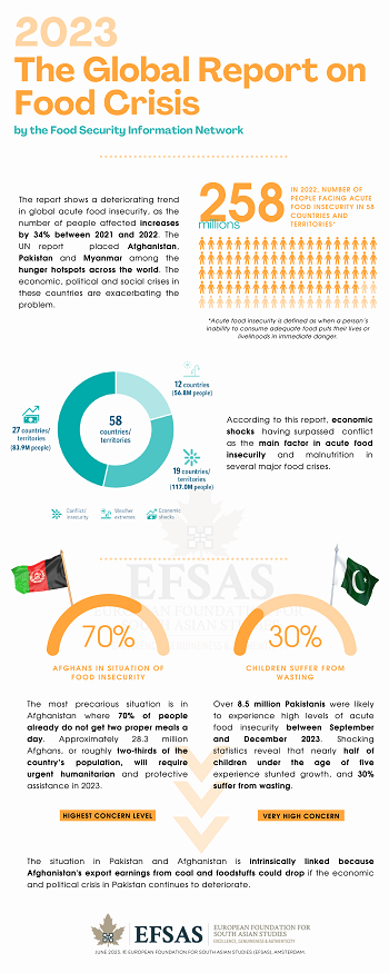 Publication: Global Report on Food Crisis