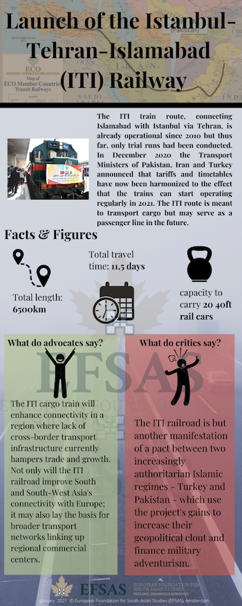 Publication: ITI Railway