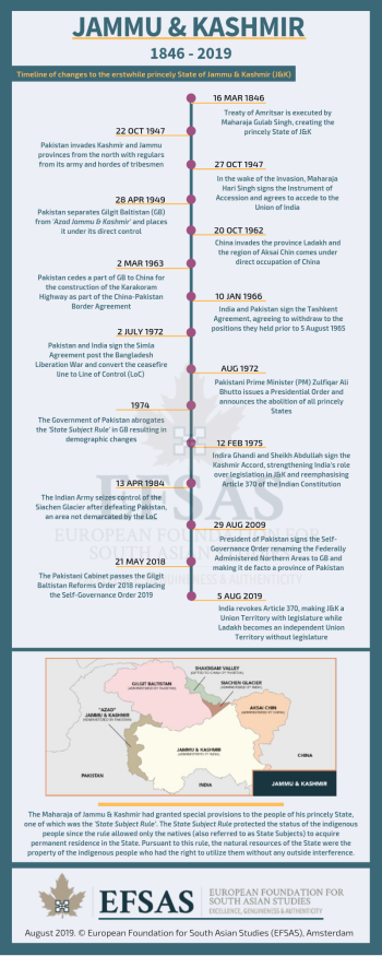 Publication: Jammu & Kashmir 1846 - 2019