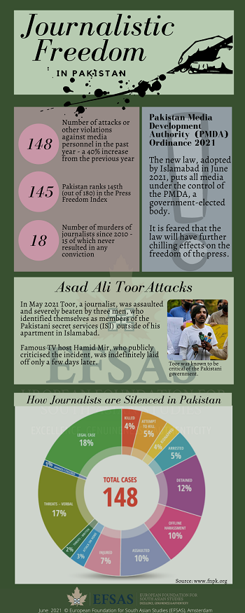 Publication: Journalistic Freedom in Pakistan