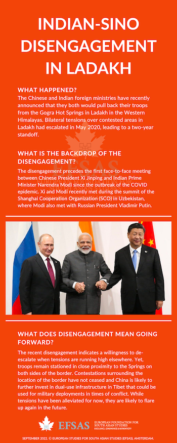 Publication: Indian-Sino Disengagement