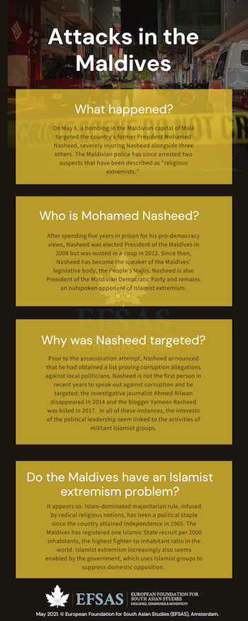 Publication: Maldives