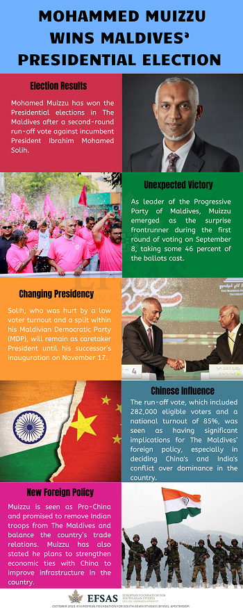 Publication: Maldives