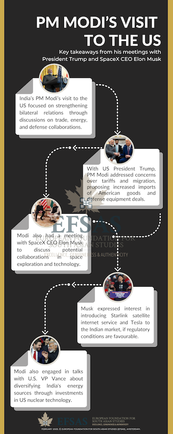 Publication: India-US
