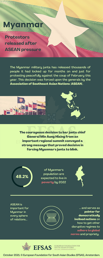 Publication: Myanmar & ASEAN