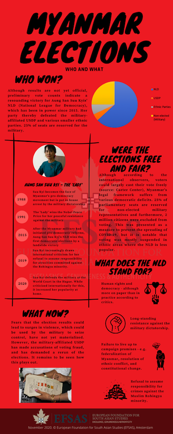 Publication: Myanmar Elections