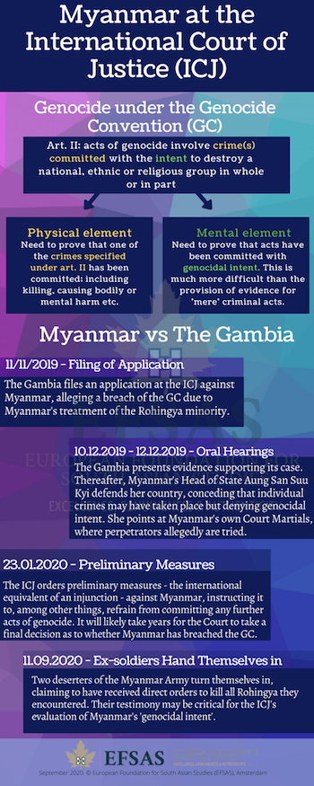 Publication: Myanmar