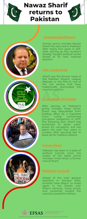 Publication: Former PM Nawaz Sharif