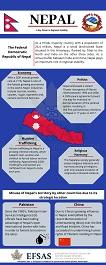 Publication: Nepal