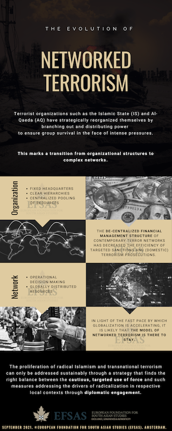 Publication: Networked Terrorism