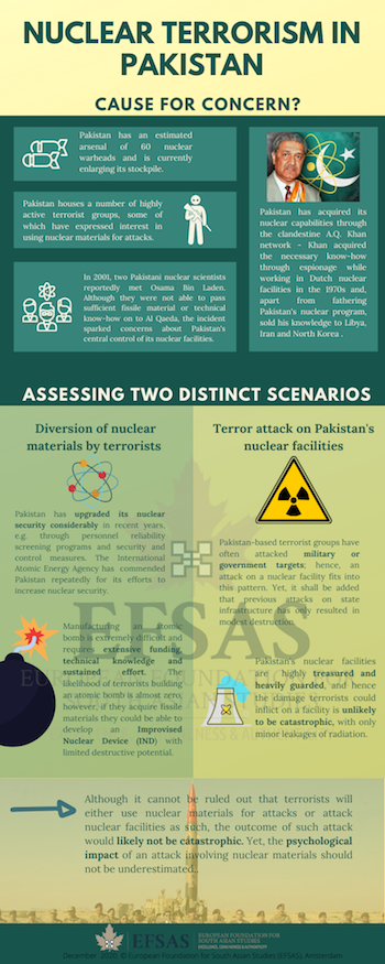Publication: Nuclear Terrorism in Pakistan