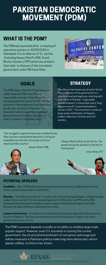Publication: Pakistan Democratic Movement (PDM)
