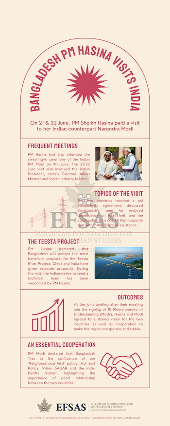 Publication: Bangladesh - India