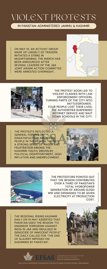 Publication: Pakistan Administered Jammu & Kashmir
