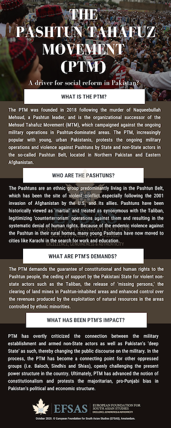 Publication: The Pashtun Tahafuz Movement (PTM)