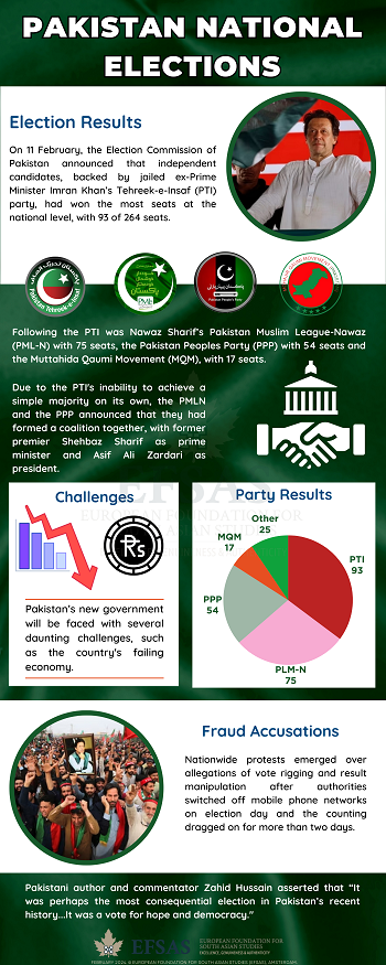 Publication: Pakistan National Elections