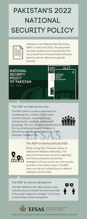 Publication: Pakistan NSP 2022