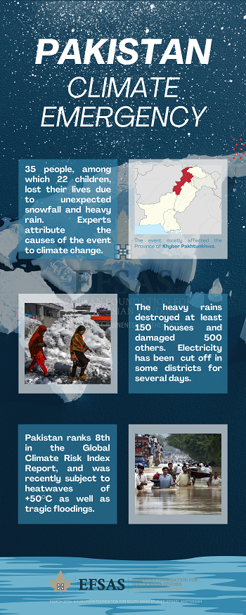 Publication: Pakistan