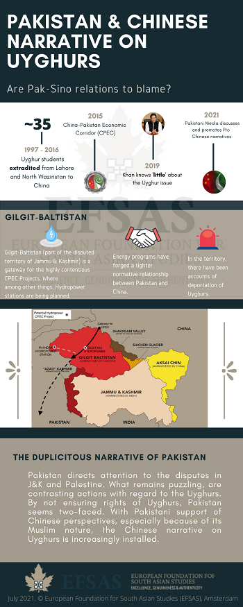 Publication: Pakistan & Chinese Narrative on Uyghurs