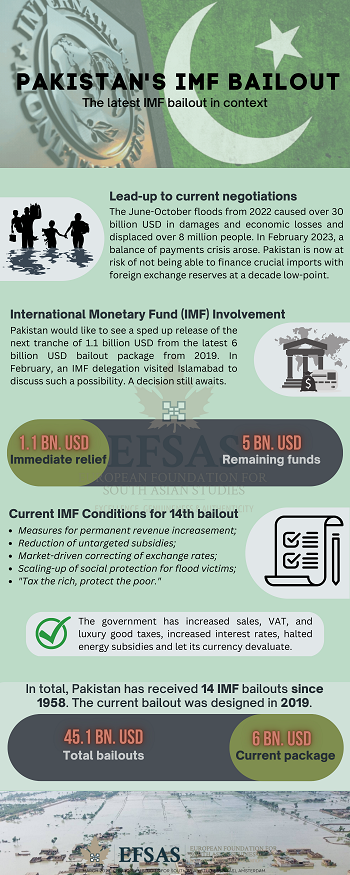 Publication: Pakistan's IMF Bailout
