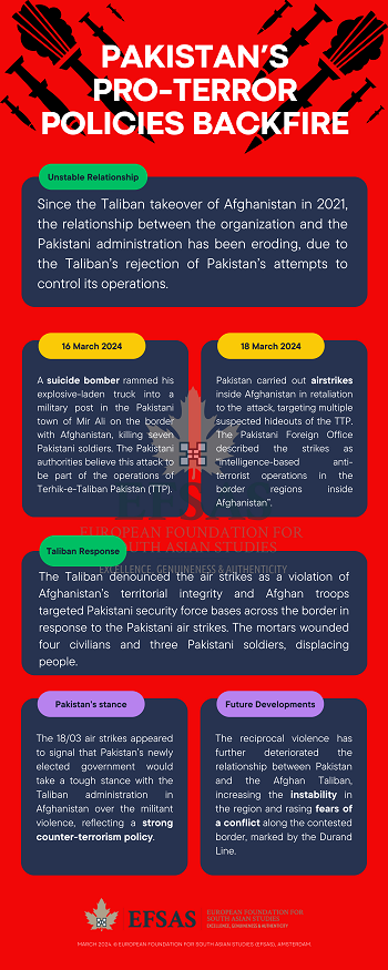 Publication: Pakistan's Pro-Terror Policies