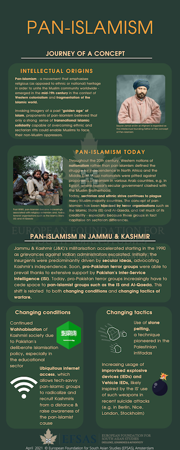 Publication: Pan-Islamism