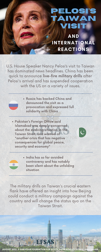 Publication: Pelosi's Taiwan Visit