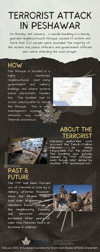 Publication: Terrorist Attack in Peshawar